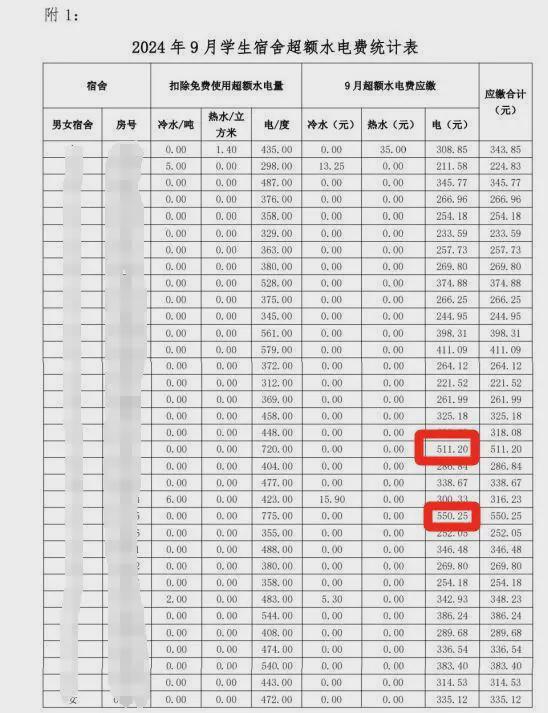 度用电费暴增！学生拒交费用m6米乐潮汕某学院宿舍月(图4)