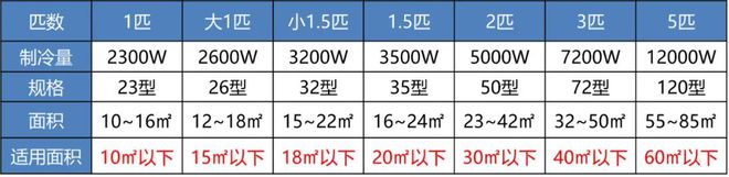 这些常见的知识你要懂米乐m6做制冷与空调(图3)