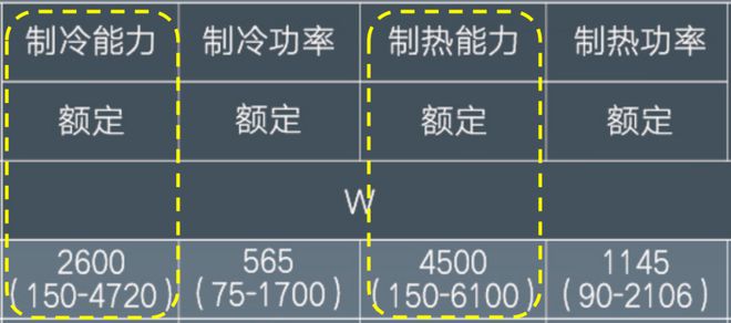 这些常见的知识你要懂米乐m6做制冷与空调(图2)