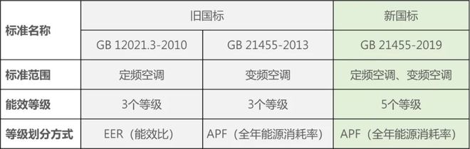 这些常见的知识你要懂米乐m6做制冷与空调