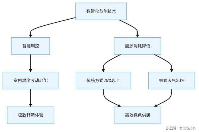 ：数智化节能技术引领绿色未来！米乐m6网站中央空调市场新机遇(图1)