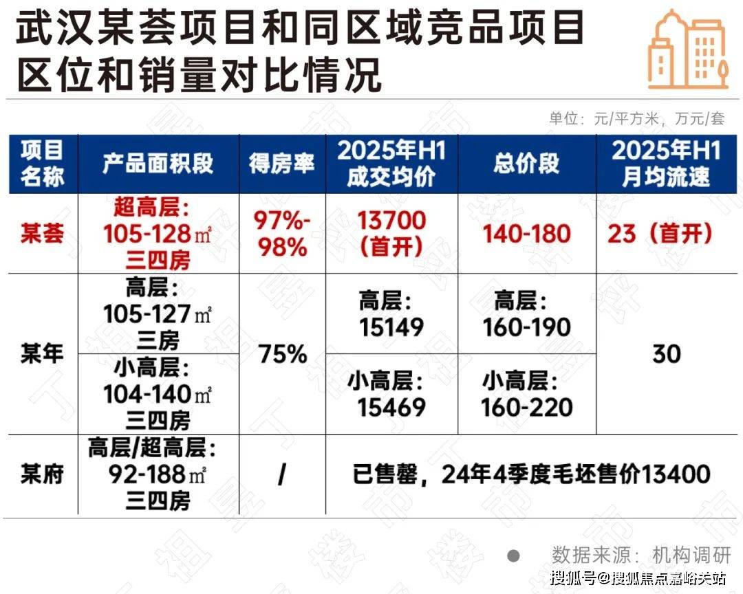 盘欢迎您-楼盘详情-交房时间-周边配套-地址-价格-户型-小区环境古北壹号公馆(营销中心)首页网站-古北壹号公馆销售中心(售楼处)楼(图3)