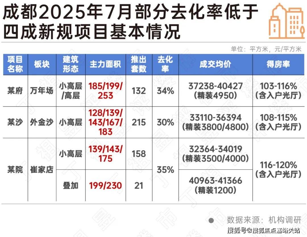 盘欢迎您-楼盘详情-交房时间-周边配套-地址-价格-户型-小区环境古北壹号公馆(营销中心)首页网站-古北壹号公馆销售中心(售楼处)楼(图7)