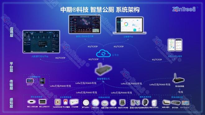慧升级”@广州中期科技有限公司智慧公厕是城市公共卫生服务“智(图5)