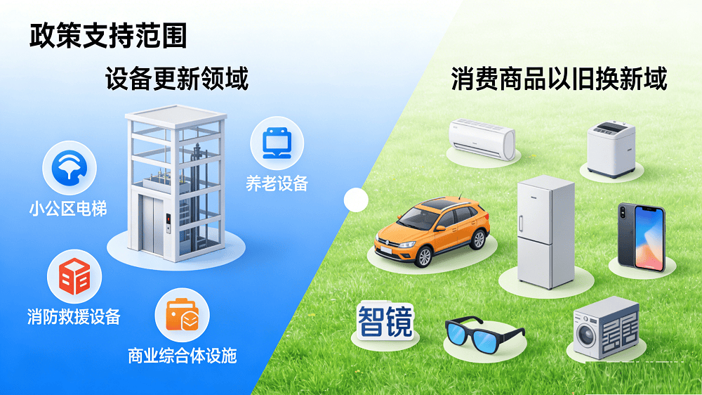 智能产品、补贴机制优化625亿特别国债先行落地2026年“两新”国补政策全景解读：范围扩至(图2)